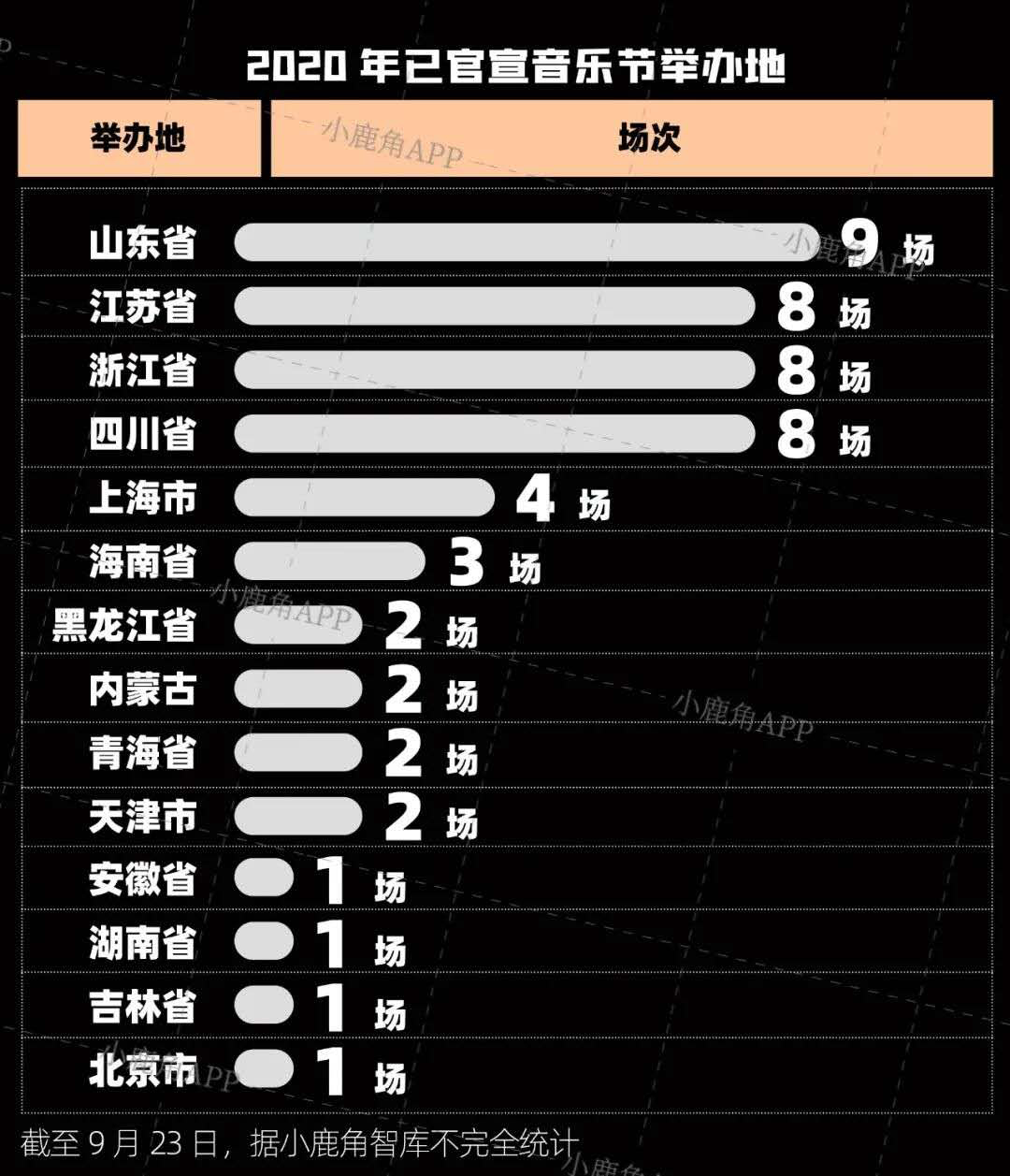 7天23场音乐节 消费反弹和票价争议 现场音乐 商业 音乐财经