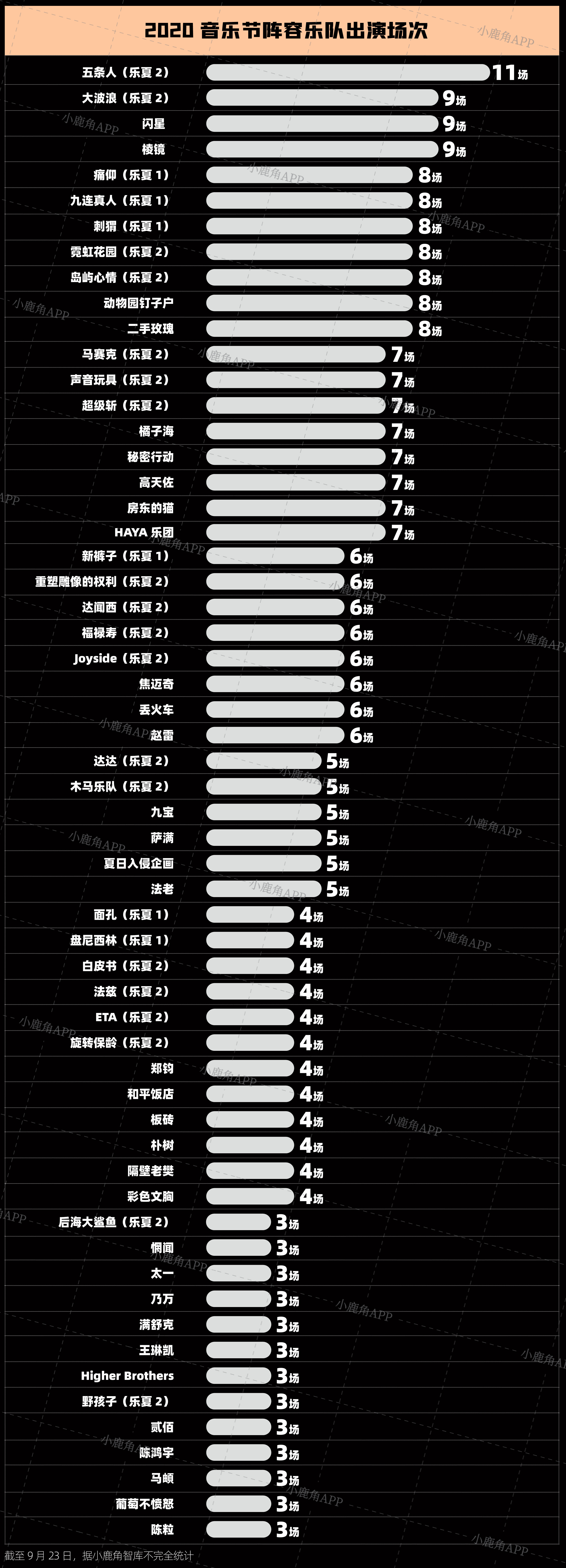 7天23场音乐节 消费反弹和票价争议 现场音乐 商业 音乐财经