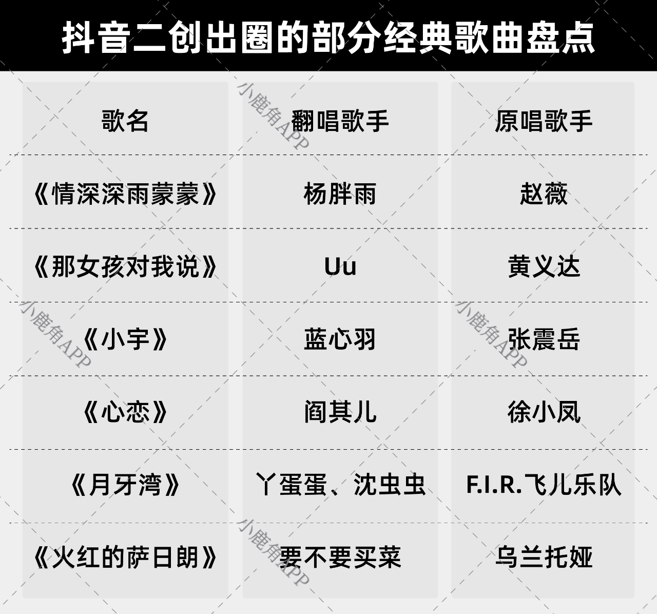 8 5亿次播放 一首老歌搭配rap的二创爆红之路 商业 音乐财经